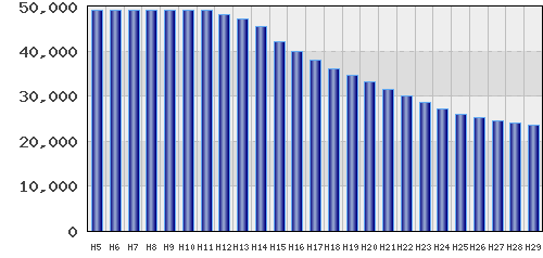 graph