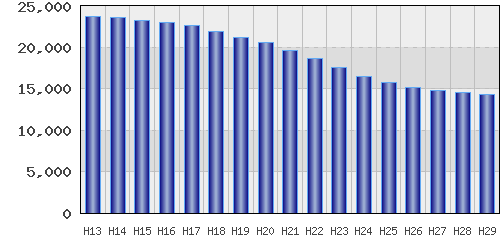 graph