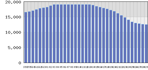 graph