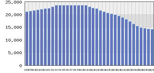 graph