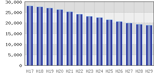 graph