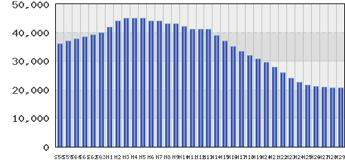 graph