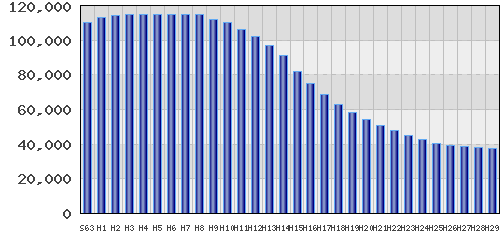 graph
