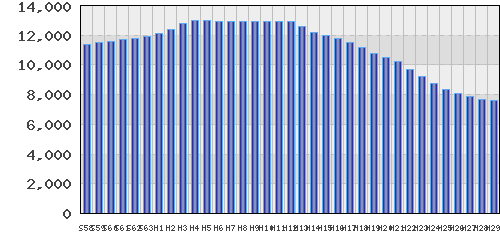 graph