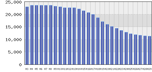 graph