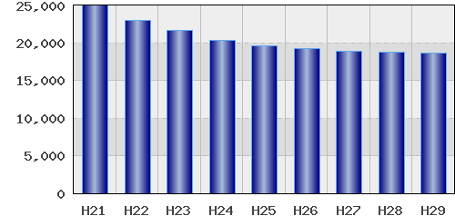graph