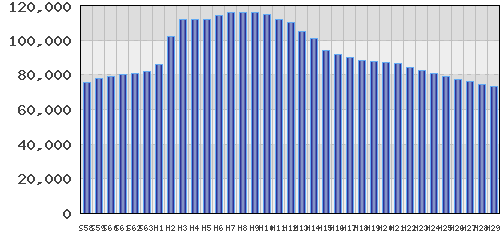 graph