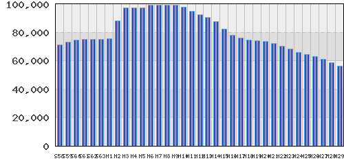graph