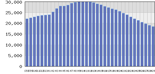 graph
