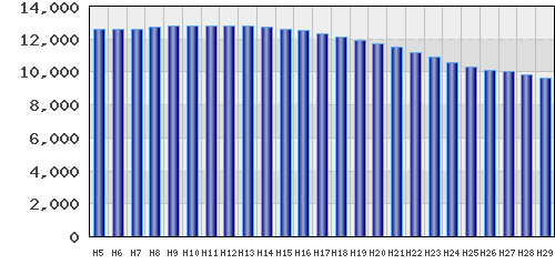 graph