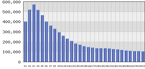 graph