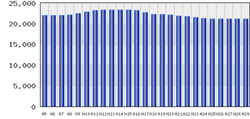 graph