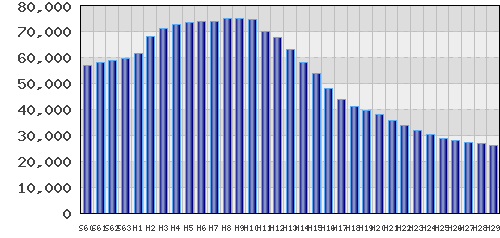 graph