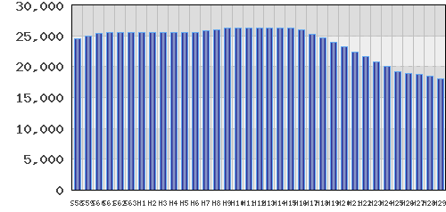 graph