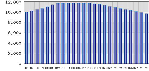 graph