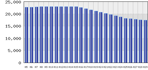 graph