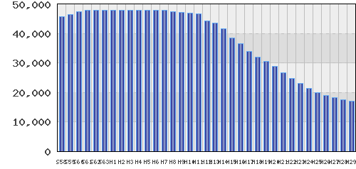 graph