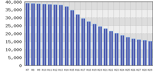 graph