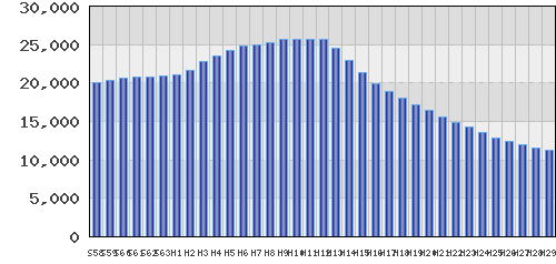 graph