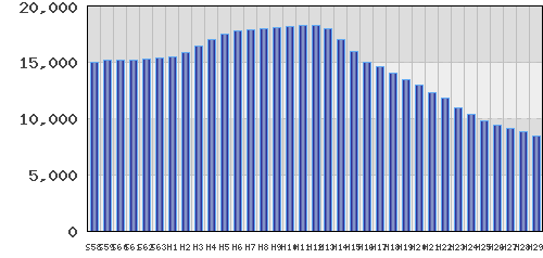 graph