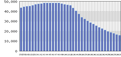 graph