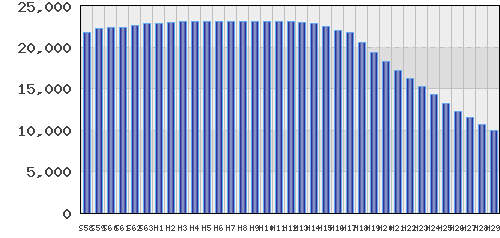 graph