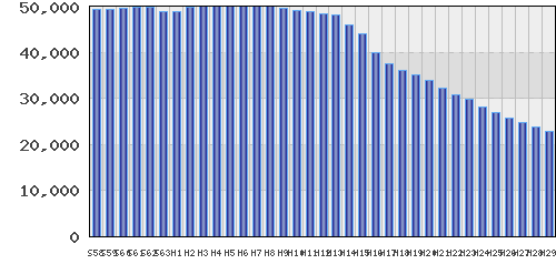 graph