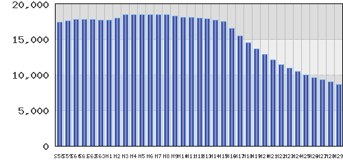 graph