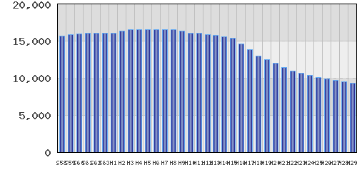 graph