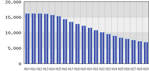 graph