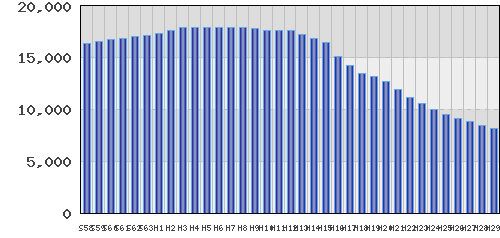 graph