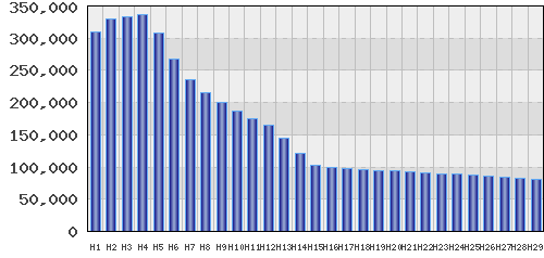 graph
