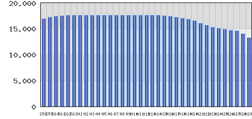 graph