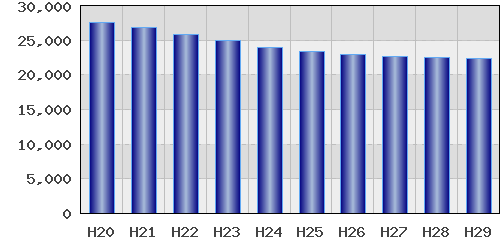 graph