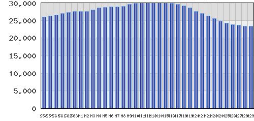 graph