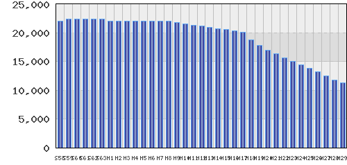 graph