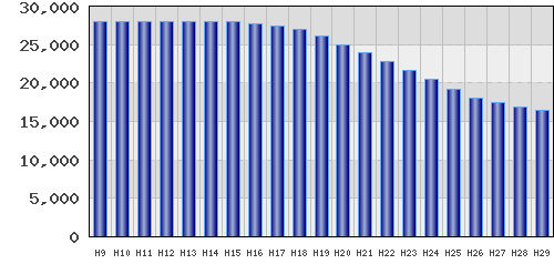graph