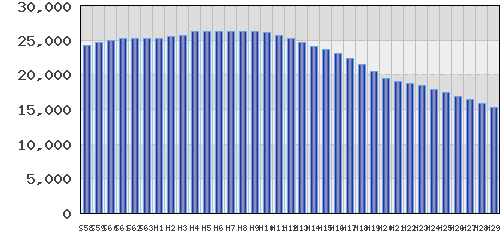 graph