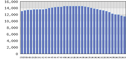 graph