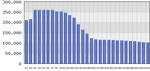 graph