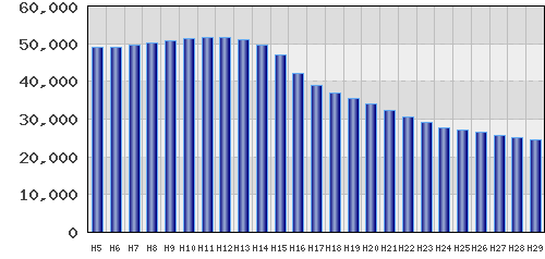 graph