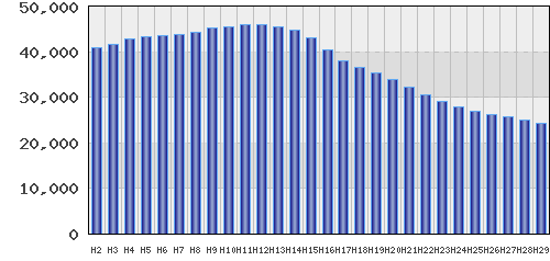 graph