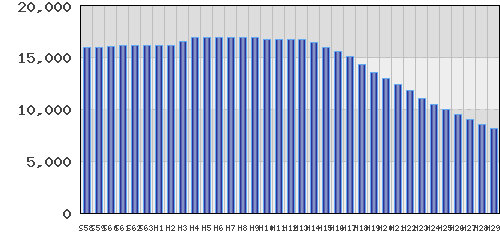 graph