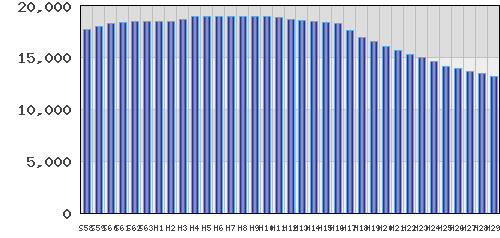 graph