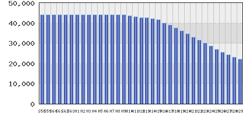 graph