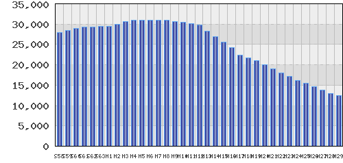 graph