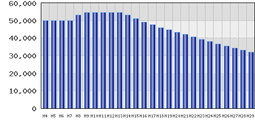 graph
