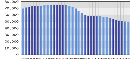 graph