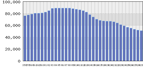 graph