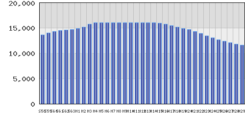 graph